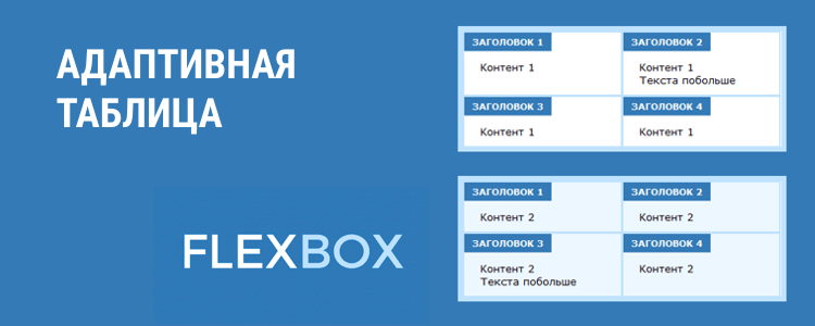 Адаптивная таблица на Flexbox